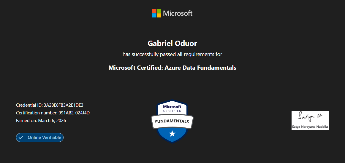 Azure Data Fundamentals
