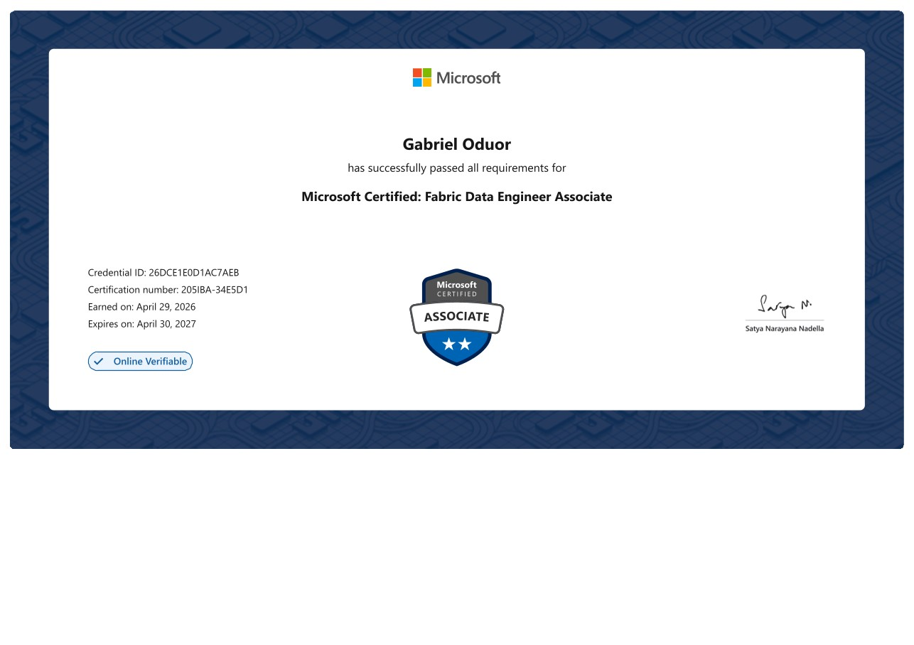 Fabric Data Engineer
