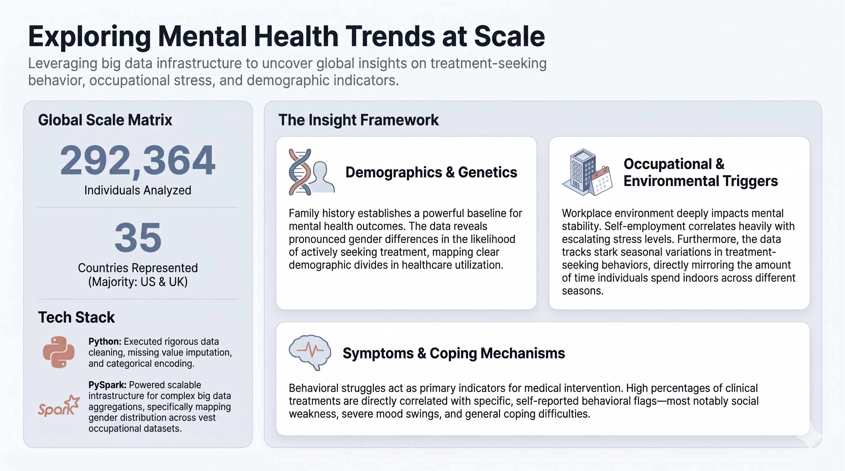 Mental Health