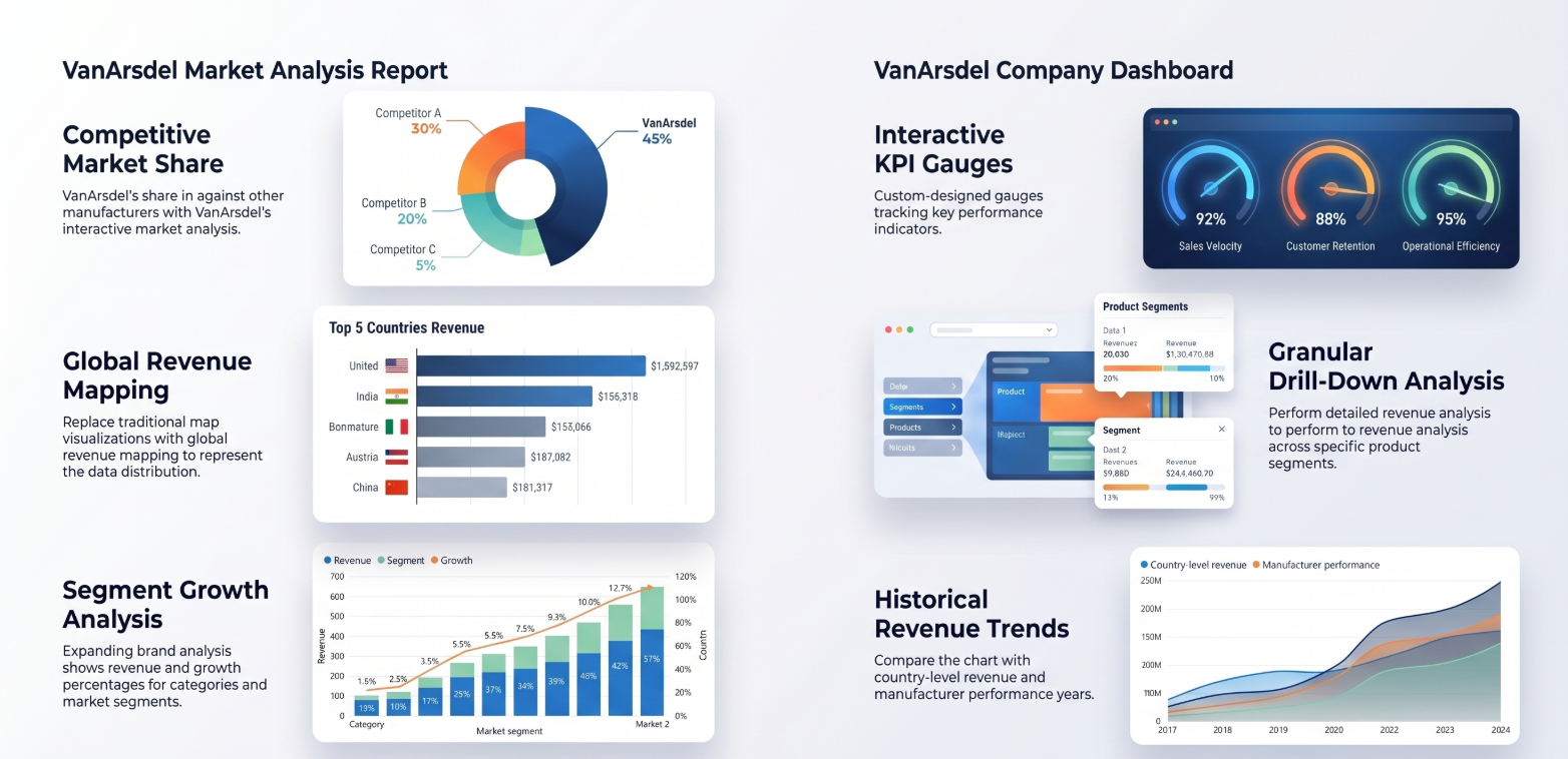 Power BI