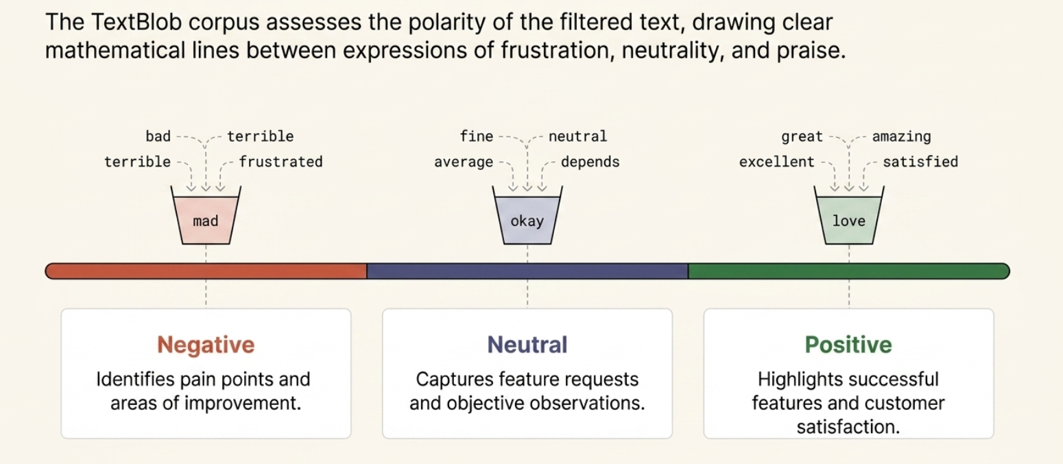 Sentiment Analysis